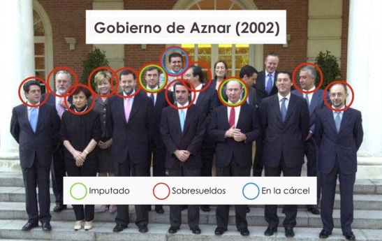 1314. El 75% del Gobierno Aznar está imputado, cobró sobresueldos o duerme en prisión